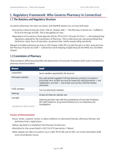 Connecticut Pharmacy Law MPJE Study Bundle  - Instant PDF Download