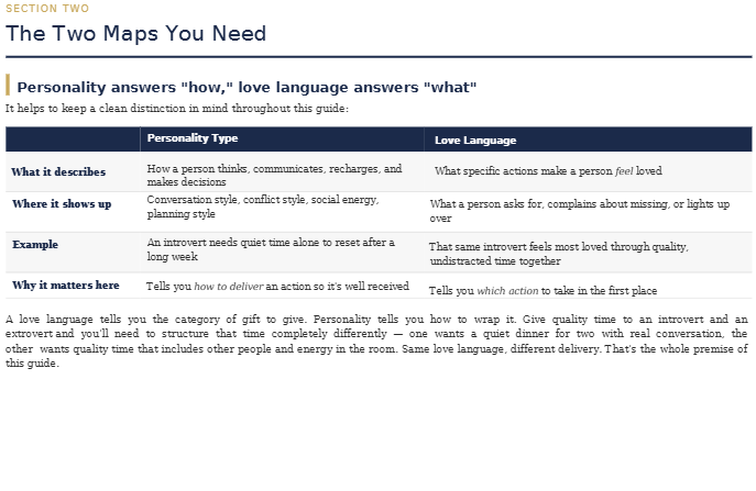 Loved the Way They Actually Need It A Couple's Guide to Personality Types, Love Languages, and the Small Actions That Mean the Most - Instant PDF Download