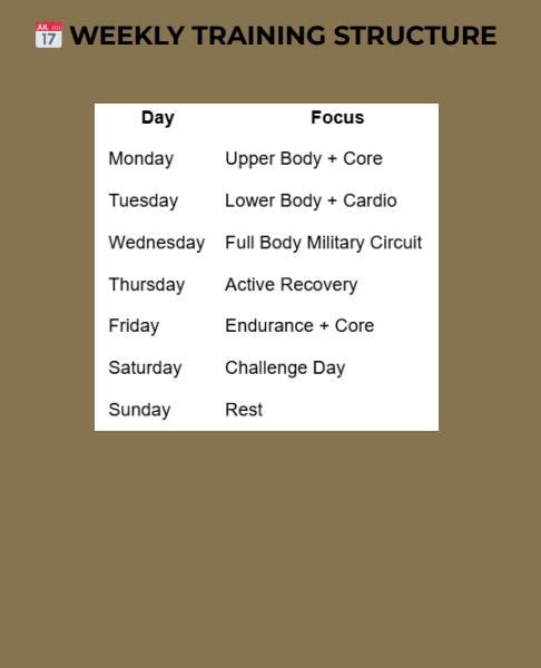 Discipline Builds You: A 30 Day Military Workout Plan - Instant PDF Download